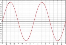 Sinüs Eğrisi Kullanımı ve Faydaları Nelerdir?